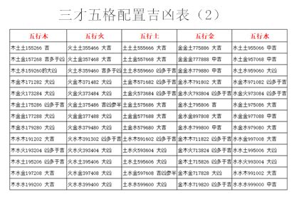 三才配置 重要|取名必备表格：三才五格最佳配置表